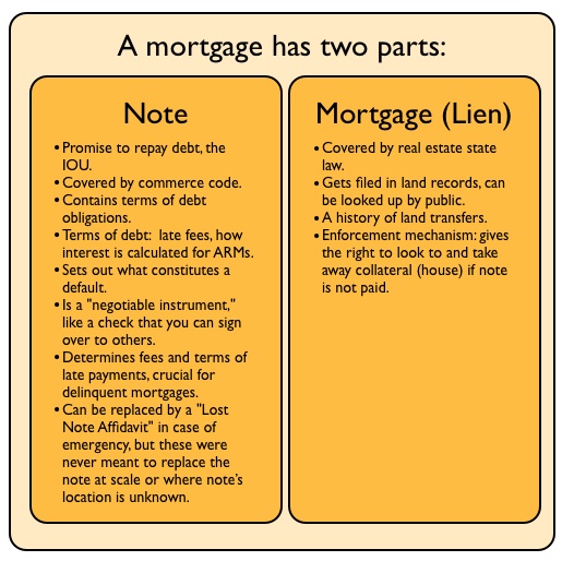 mortgage, foreclosures 